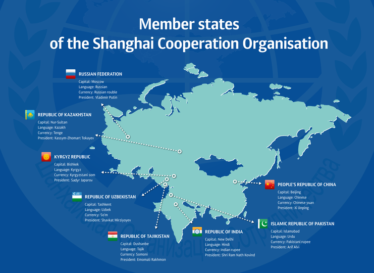 Member states of the Shanghai Cooperation Organisation